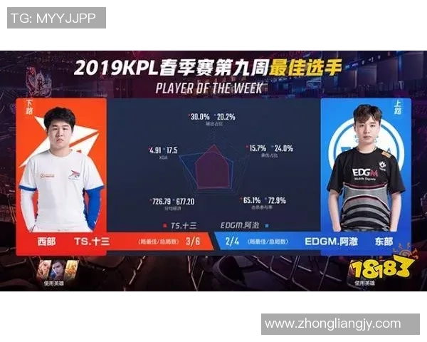 王者荣耀心理素质排行榜揭晓V5战队意外跻身第八名引发热议